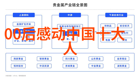 致力于铭记探索经典语录在激励人心中的学术价值