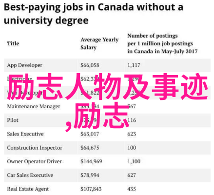 心灵鸡汤10句话让你重新燃烧热情