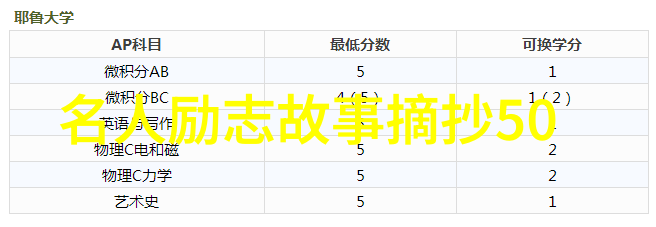 李白酒逢知己终不愁