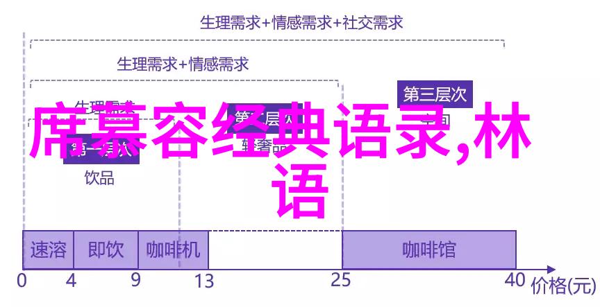 围城经典语录-李雷的逆袭之路