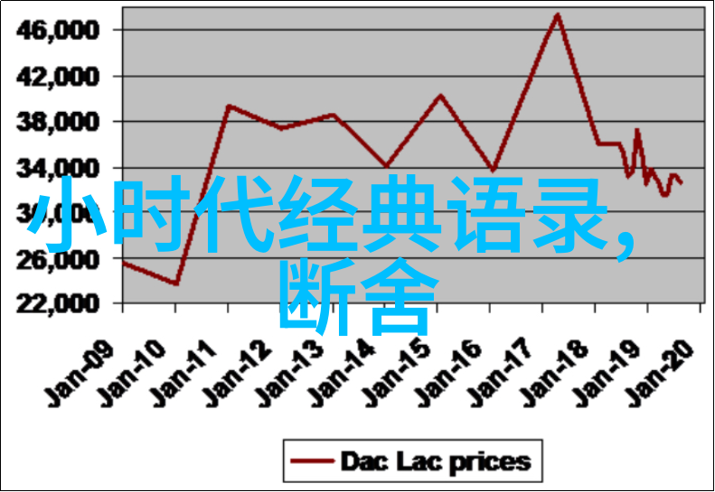 激励人心的影像语录追逐梦想的不懈努力