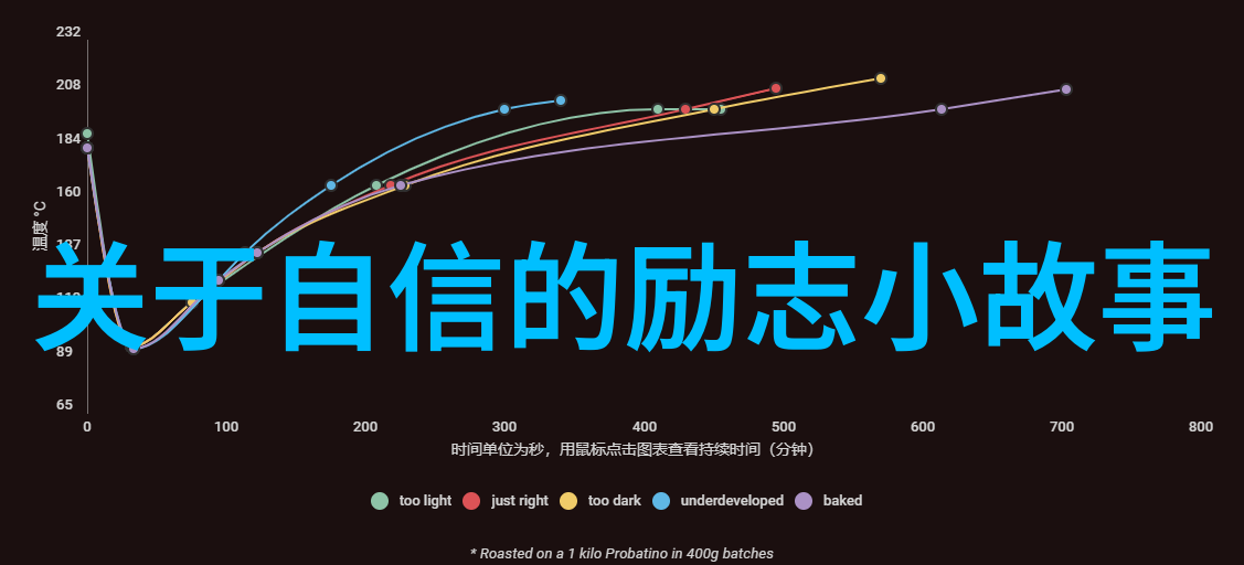 女人自述25厘米有多爽我这25厘米的秘密武器你敢问我是怎样炼就的