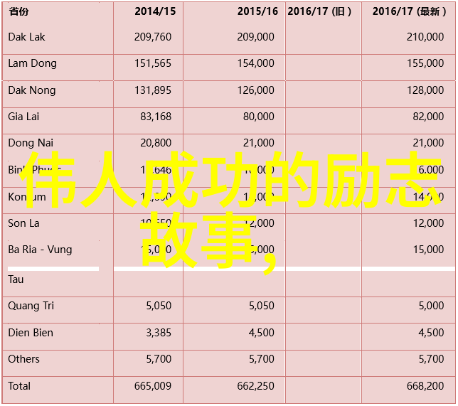 追梦者之旅探究伟人成就背后的励志力量