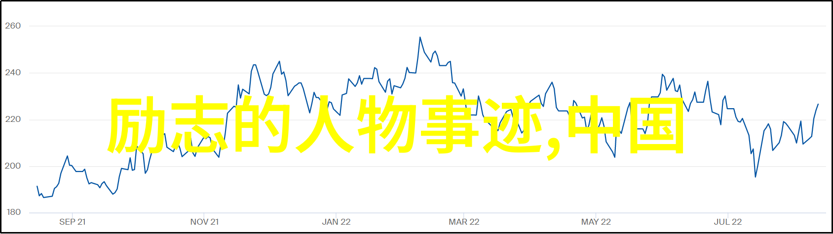 我们可以从这些顽强追求者身上学到什么关于努力和毅力的教训吗