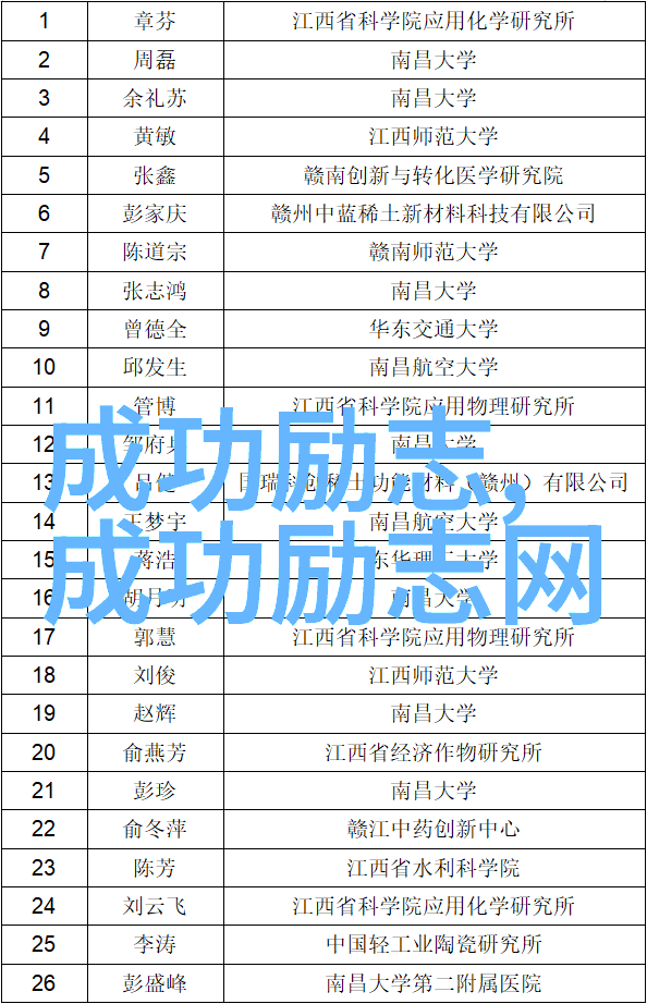 勤学励志的名言警句铸就辉煌未来之钥