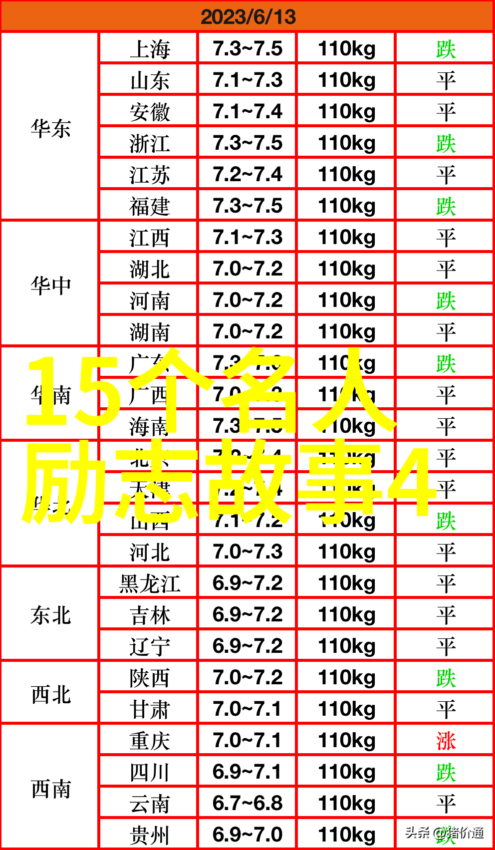 城墙的回声