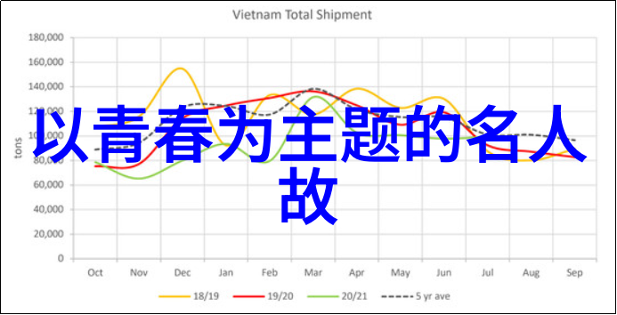 感恩身边人的经典语录-李斯特安德烈斯的感恩之歌