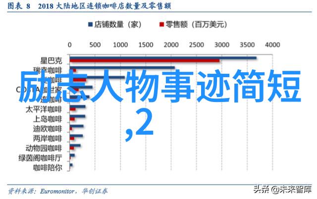 人物事迹素材100字-编织历史的纤维人物故事的精华