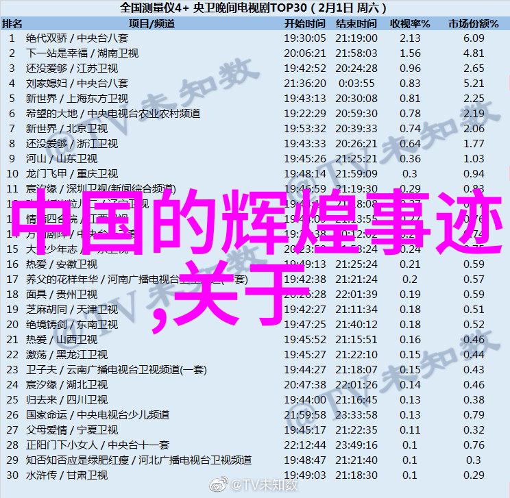 2021年激荡岁月中的青春力量