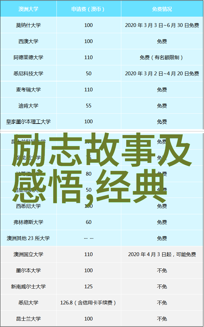 中国农村女孩的学霸之路