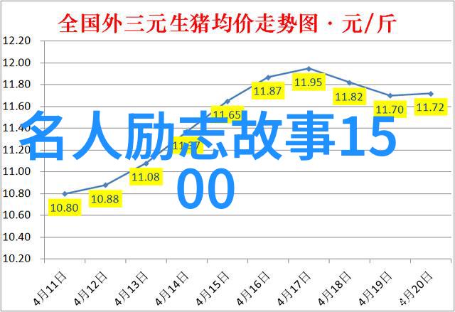 王小波经典语录我在做文学的实验你看成啥了