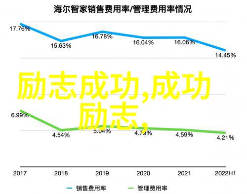 高考励志故事 - 李明的逆袭之旅