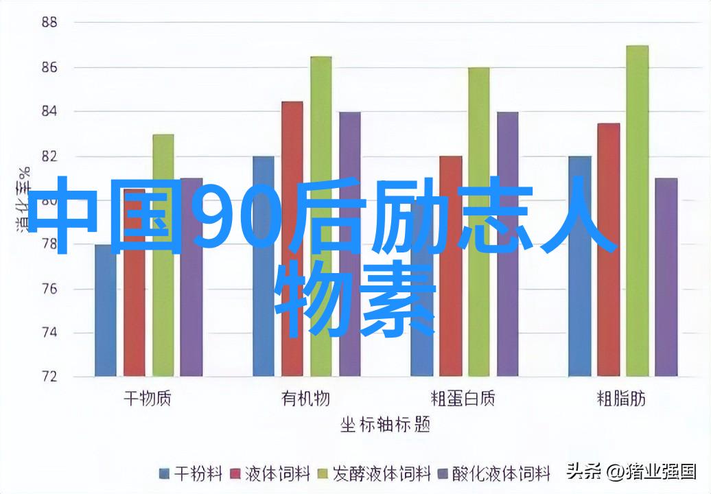 厨房里的巨人猛进猛出的料理之旅