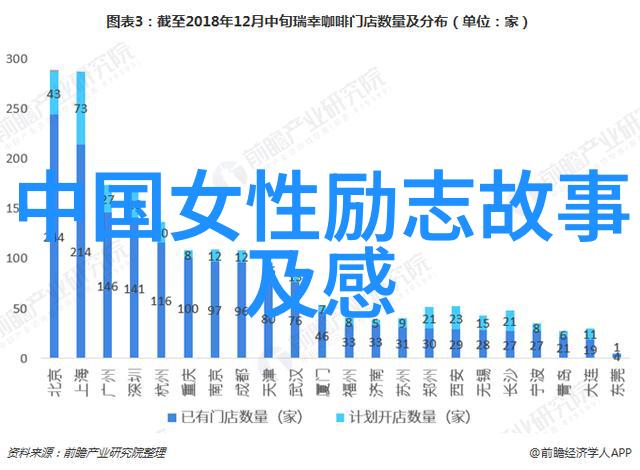 关于励志的故事3到5分钟 - 逆袭之星一个不屈不挠的青春励志故事