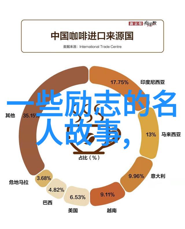 伟人的简短故事历史上的传奇人物简介