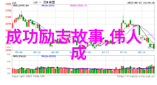 哪些著名人物的生活史可以归类为经典励志小故事