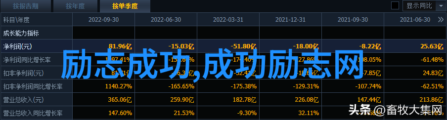 我每天都做一件治疗拖延的事