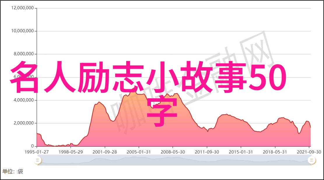 激情永燃追求卓越的职业发展座右铭