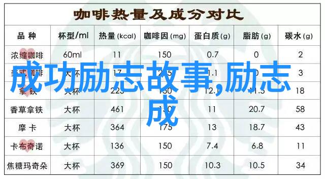 他从火光中走来经典语录每日10句