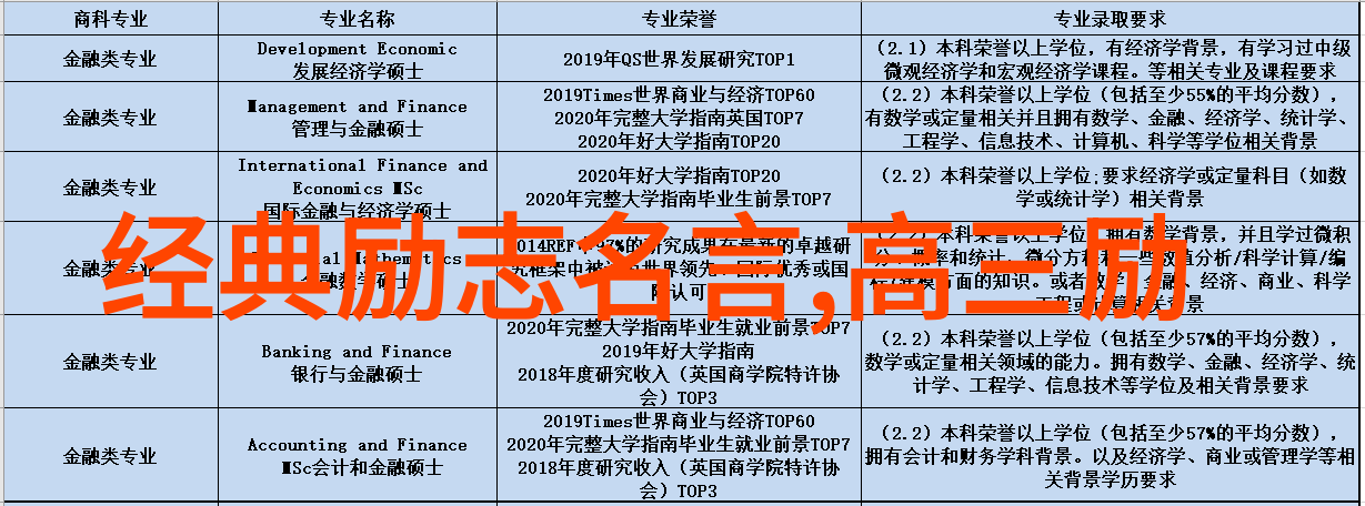 时光里的誓言经典爱情语录心得分享