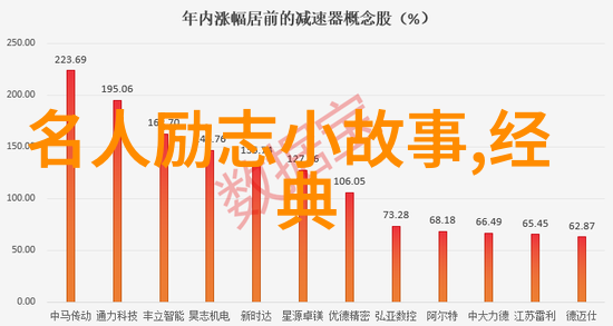 张爱玲语录探究解读其在现代中文文学中的经典影响力与哲学内涵