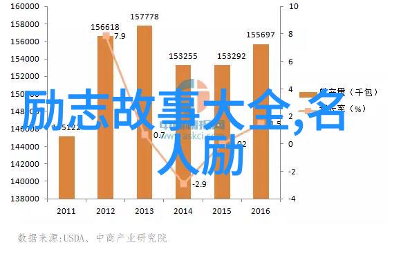 初恋技巧视频教程免费观看初恋关系的美好时刻