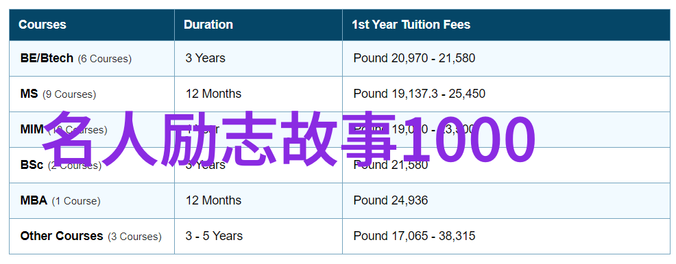 拥有奋斗精神的名人故事 - 李嘉诚从破产到亿万富翁的奇迹之旅