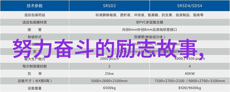 电影巨星的逆袭故事