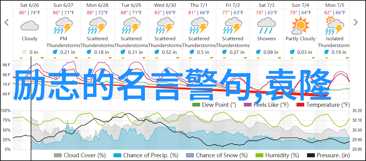 人性励志图片中的成功要素有哪些