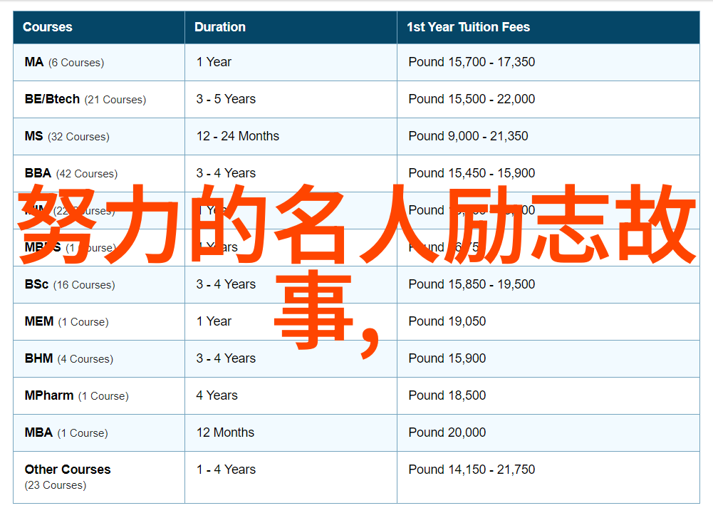 创业路上的孤独伤感语录简短精选