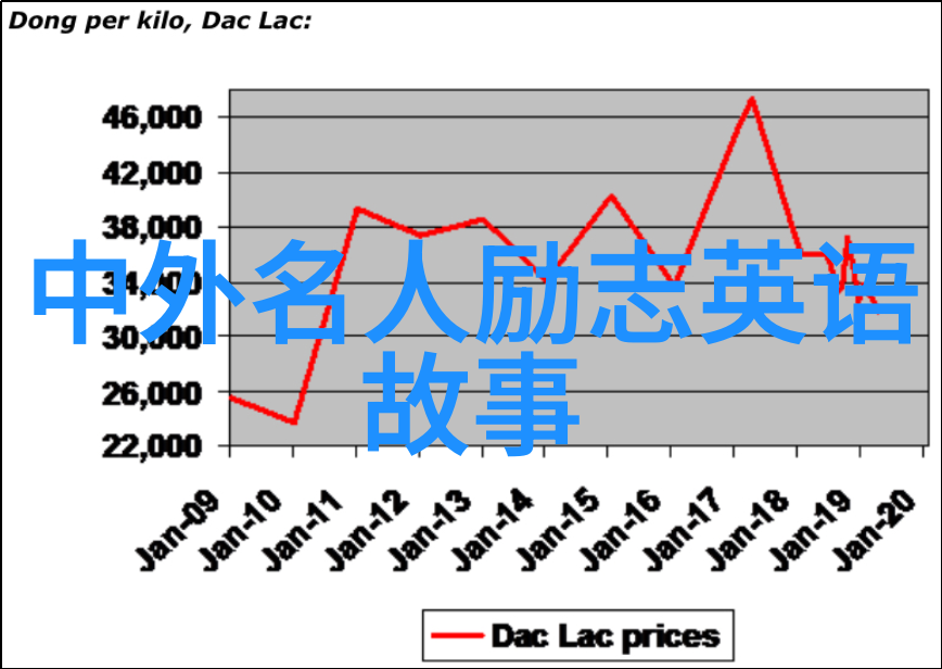 表哥的意图与我该如何应对